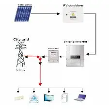 Sistema on grid