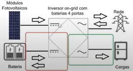 Sistema híbrido