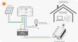 Sistema off grid