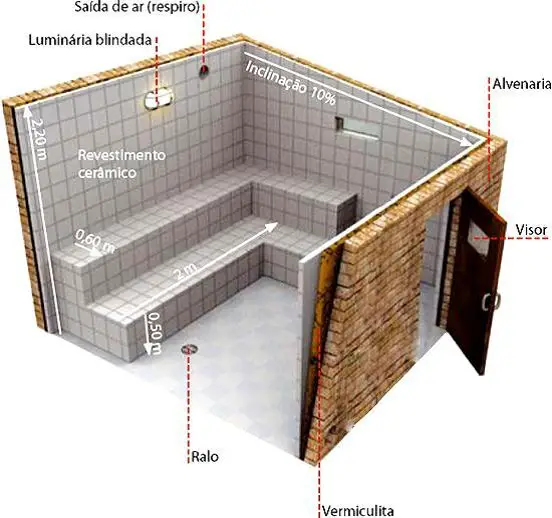 Projeto típico de sauna umida